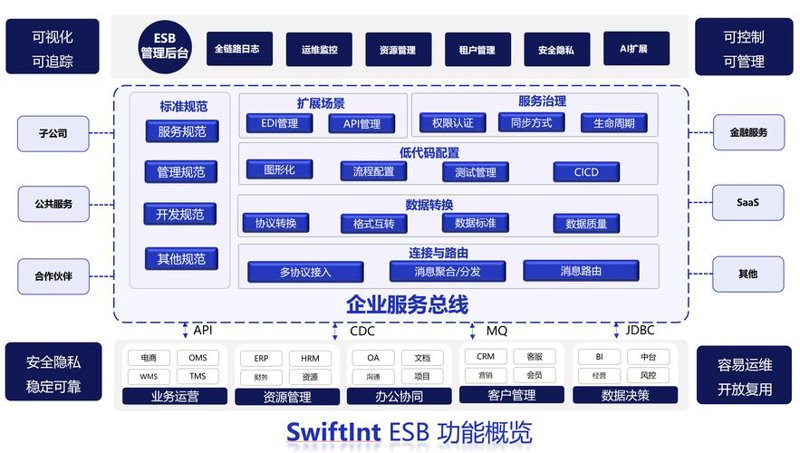 上海软件开发行业的最新趋势